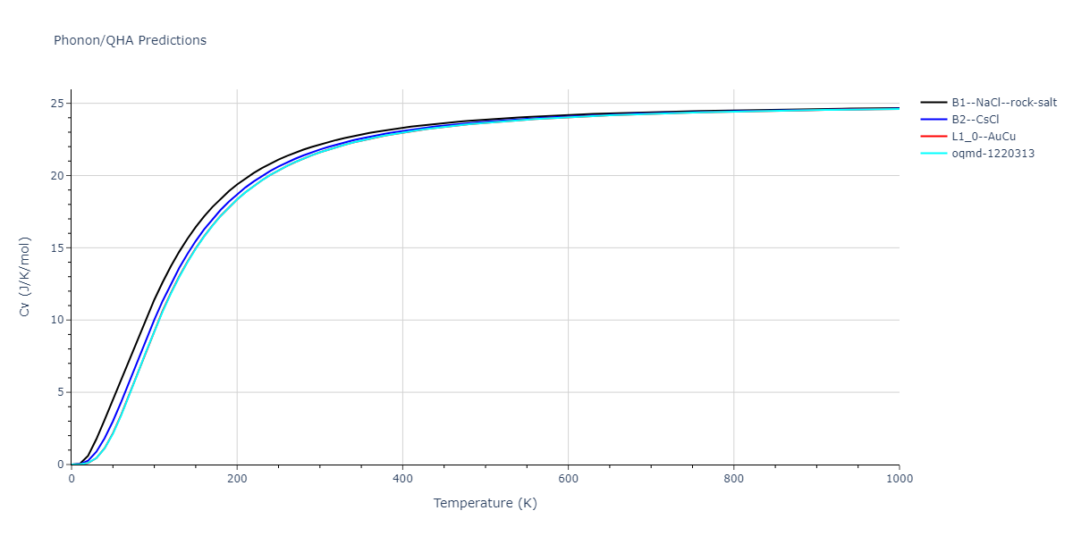 2013--Bonny-G--Fe-Ni-Cr--LAMMPS--ipr1/phonon.FeNi.Cv.png