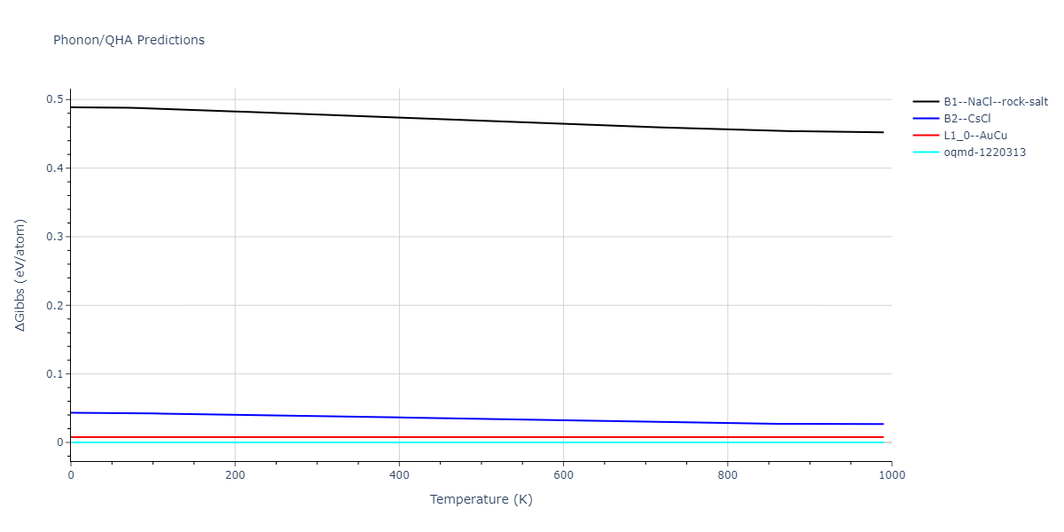 2013--Bonny-G--Fe-Ni-Cr--LAMMPS--ipr1/phonon.FeNi.G.png