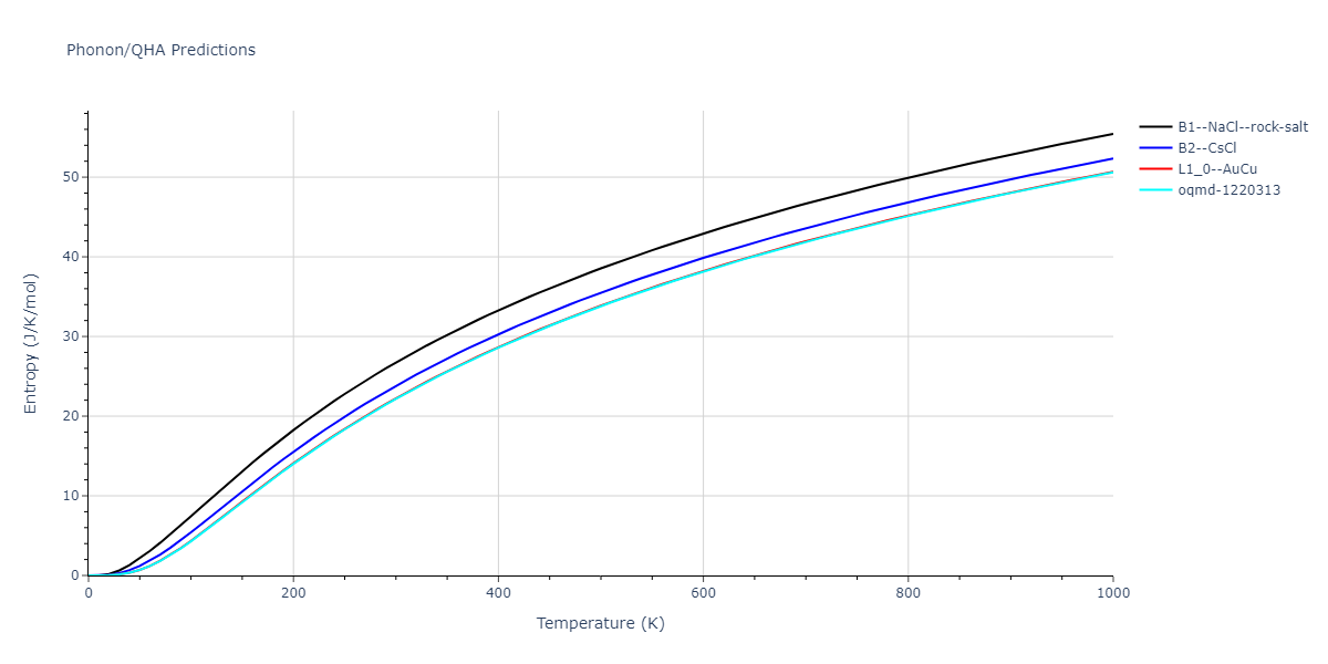 2013--Bonny-G--Fe-Ni-Cr--LAMMPS--ipr1/phonon.FeNi.S.png