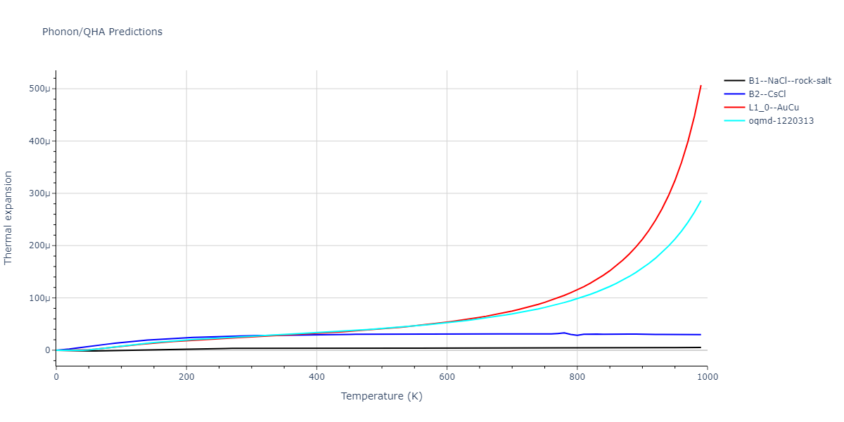 2013--Bonny-G--Fe-Ni-Cr--LAMMPS--ipr1/phonon.FeNi.alpha.png