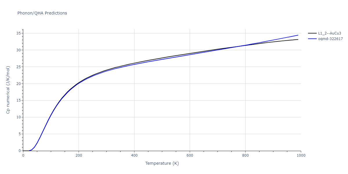 2013--Bonny-G--Fe-Ni-Cr--LAMMPS--ipr1/phonon.FeNi3.Cp-num.png