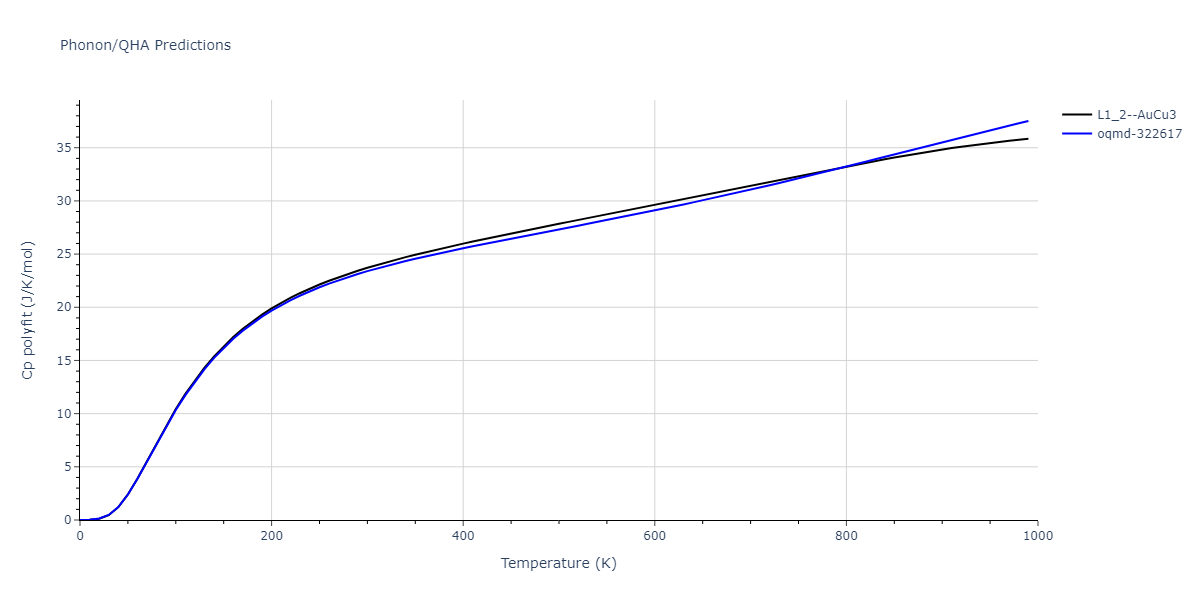 2013--Bonny-G--Fe-Ni-Cr--LAMMPS--ipr1/phonon.FeNi3.Cp-poly.png