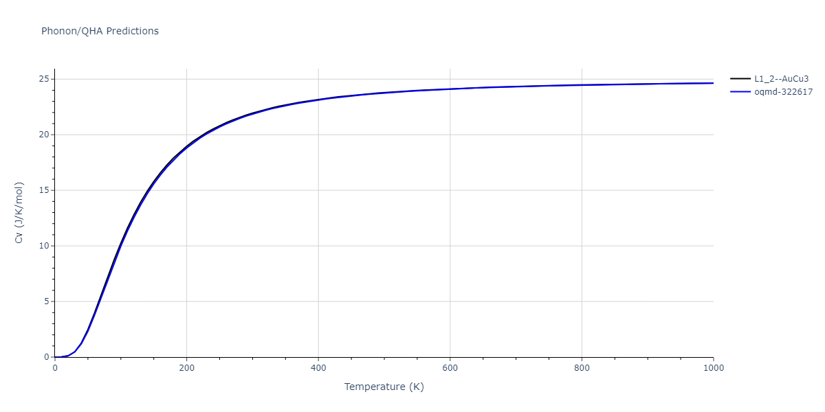 2013--Bonny-G--Fe-Ni-Cr--LAMMPS--ipr1/phonon.FeNi3.Cv.png