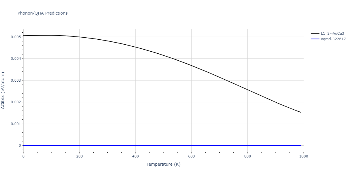 2013--Bonny-G--Fe-Ni-Cr--LAMMPS--ipr1/phonon.FeNi3.G.png