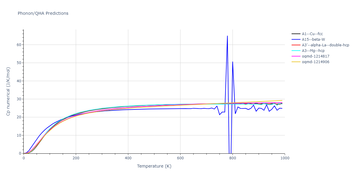 2013--Bonny-G--Fe-Ni-Cr--LAMMPS--ipr1/phonon.Ni.Cp-num.png