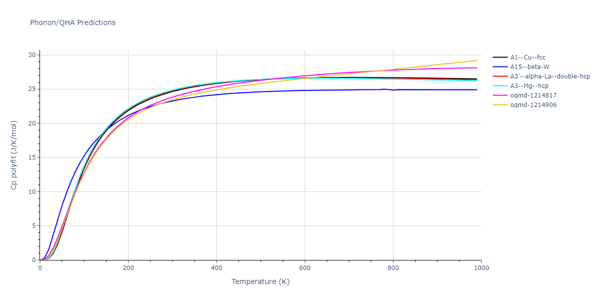 2013--Bonny-G--Fe-Ni-Cr--LAMMPS--ipr1/phonon.Ni.Cp-poly.png