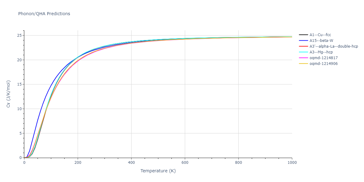 2013--Bonny-G--Fe-Ni-Cr--LAMMPS--ipr1/phonon.Ni.Cv.png