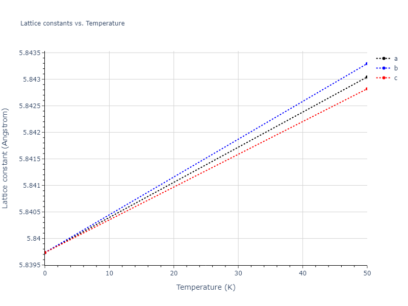 EAM_Dynamo_BonnyCastinTerentyev_2013_FeNiCr__MO_763197941039_000/mdsolid.Cr3Ni.D0_3--BiF3.6bd96670.a