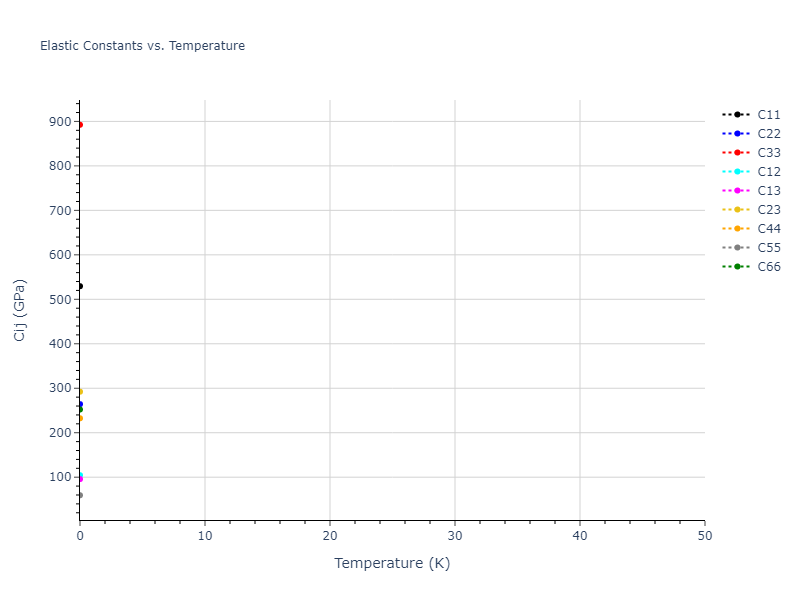 EAM_Dynamo_BonnyCastinTerentyev_2013_FeNiCr__MO_763197941039_000//mdsolid.CrFe.oqmd-1219850.1ddc9ab8.Cij
