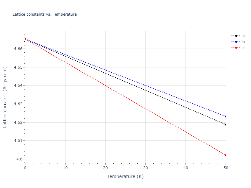 EAM_Dynamo_BonnyCastinTerentyev_2013_FeNiCr__MO_763197941039_000/mdsolid.Fe.A15--beta-W.cd66d1ca.a