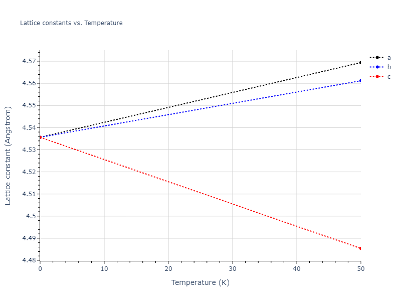 EAM_Dynamo_BonnyCastinTerentyev_2013_FeNiCr__MO_763197941039_000/mdsolid.Ni.A15--beta-W.cecb8457.a