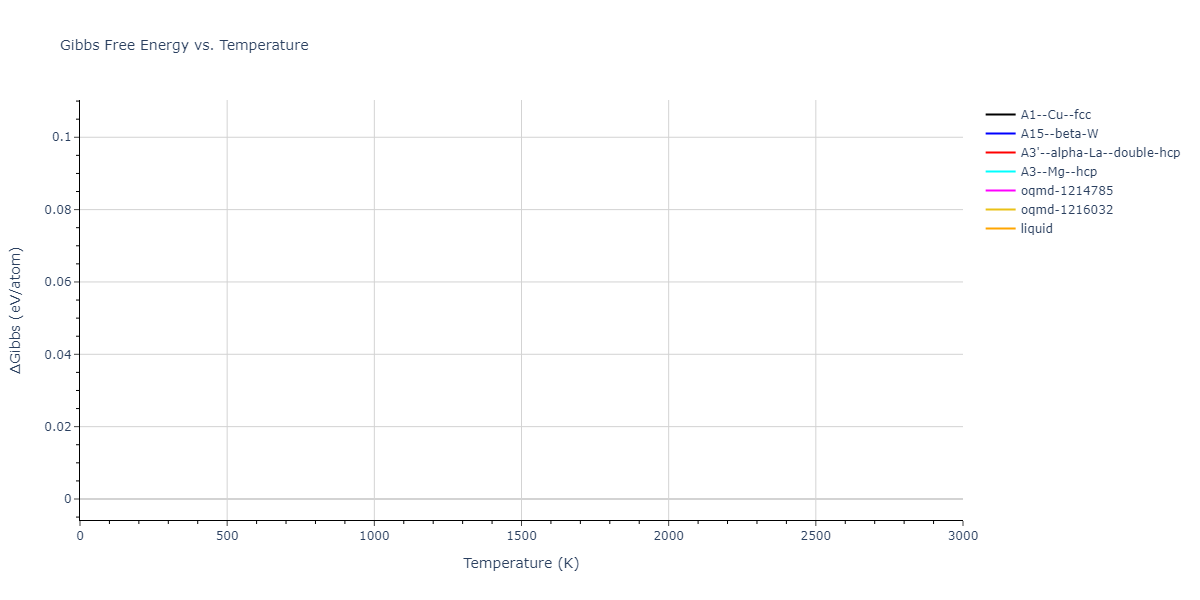 EAM_Dynamo_BonnyCastinTerentyev_2013_FeNiCr__MO_763197941039_000/mdthermo.Cr.G