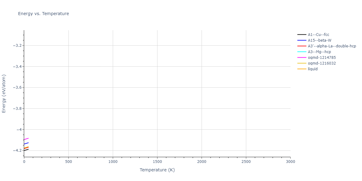 EAM_Dynamo_BonnyCastinTerentyev_2013_FeNiCr__MO_763197941039_000/mdthermo.Cr.U