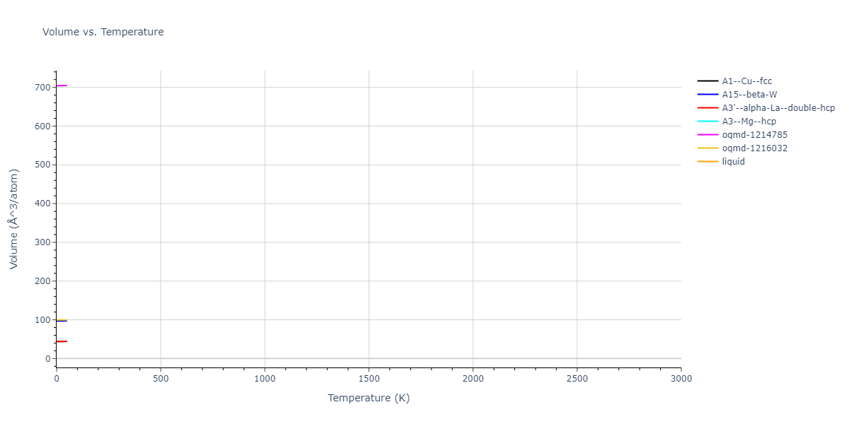 EAM_Dynamo_BonnyCastinTerentyev_2013_FeNiCr__MO_763197941039_000/mdthermo.Cr.V
