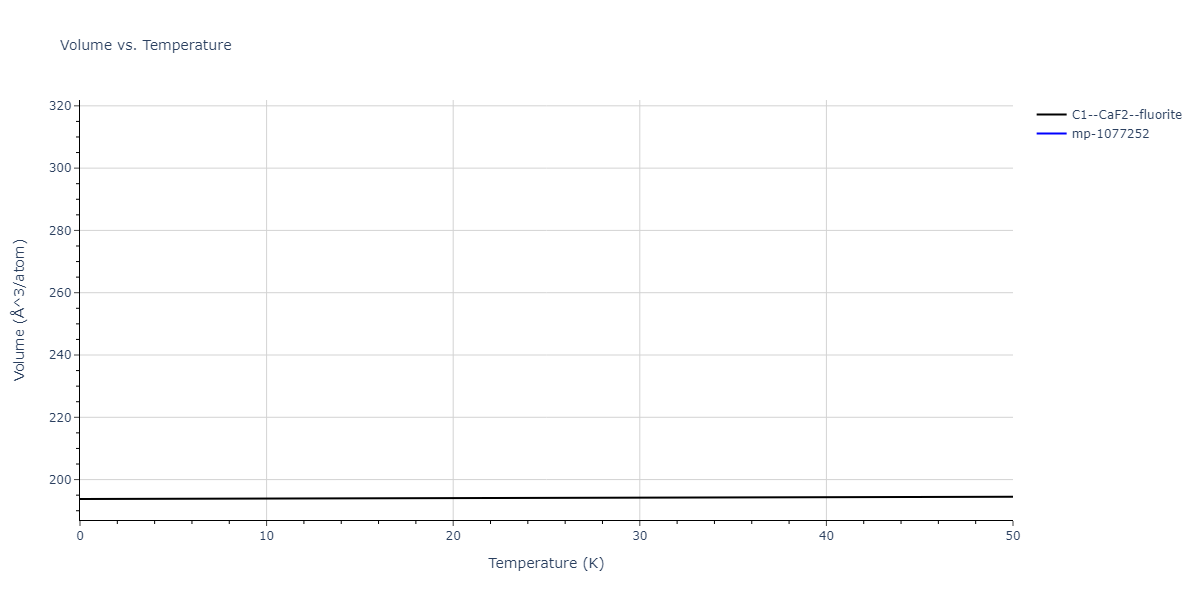 EAM_Dynamo_BonnyCastinTerentyev_2013_FeNiCr__MO_763197941039_000/mdthermo.Cr2Ni.V