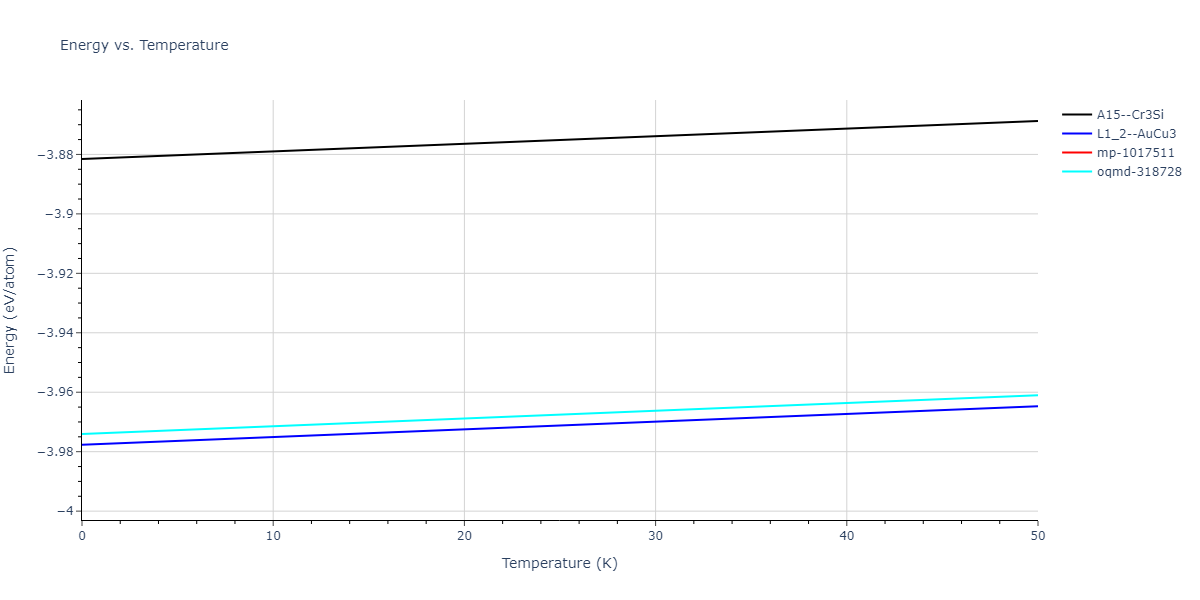 EAM_Dynamo_BonnyCastinTerentyev_2013_FeNiCr__MO_763197941039_000/mdthermo.Cr3Fe.U