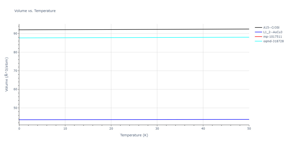 EAM_Dynamo_BonnyCastinTerentyev_2013_FeNiCr__MO_763197941039_000/mdthermo.Cr3Fe.V