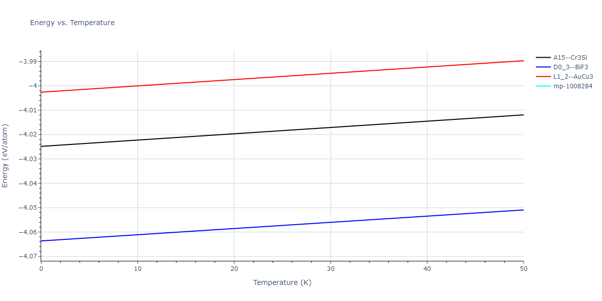 EAM_Dynamo_BonnyCastinTerentyev_2013_FeNiCr__MO_763197941039_000/mdthermo.Cr3Ni.U