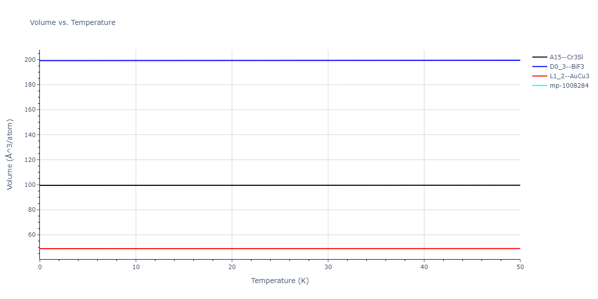 EAM_Dynamo_BonnyCastinTerentyev_2013_FeNiCr__MO_763197941039_000/mdthermo.Cr3Ni.V
