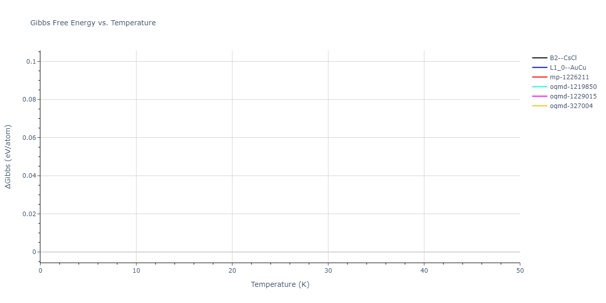 EAM_Dynamo_BonnyCastinTerentyev_2013_FeNiCr__MO_763197941039_000/mdthermo.CrFe.G