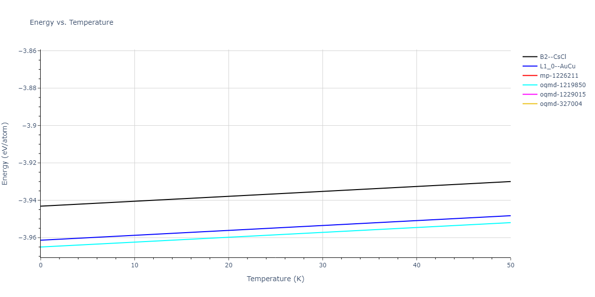 EAM_Dynamo_BonnyCastinTerentyev_2013_FeNiCr__MO_763197941039_000/mdthermo.CrFe.U