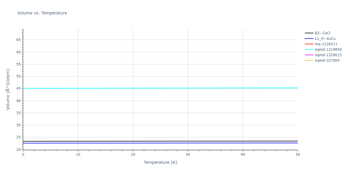 EAM_Dynamo_BonnyCastinTerentyev_2013_FeNiCr__MO_763197941039_000/mdthermo.CrFe.V