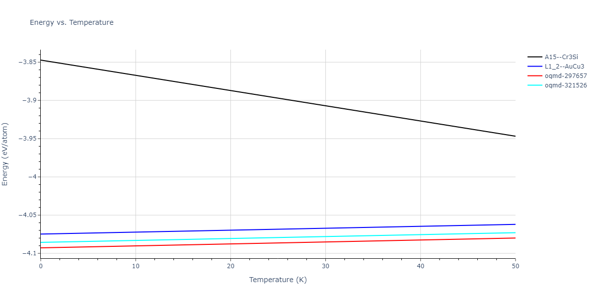 EAM_Dynamo_BonnyCastinTerentyev_2013_FeNiCr__MO_763197941039_000/mdthermo.CrFe3.U