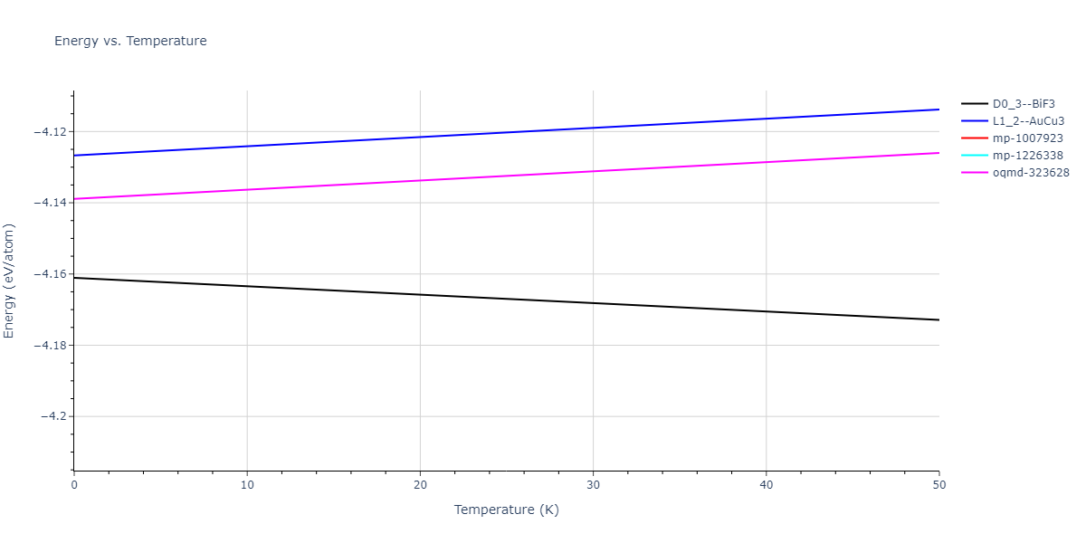 EAM_Dynamo_BonnyCastinTerentyev_2013_FeNiCr__MO_763197941039_000/mdthermo.CrNi3.U