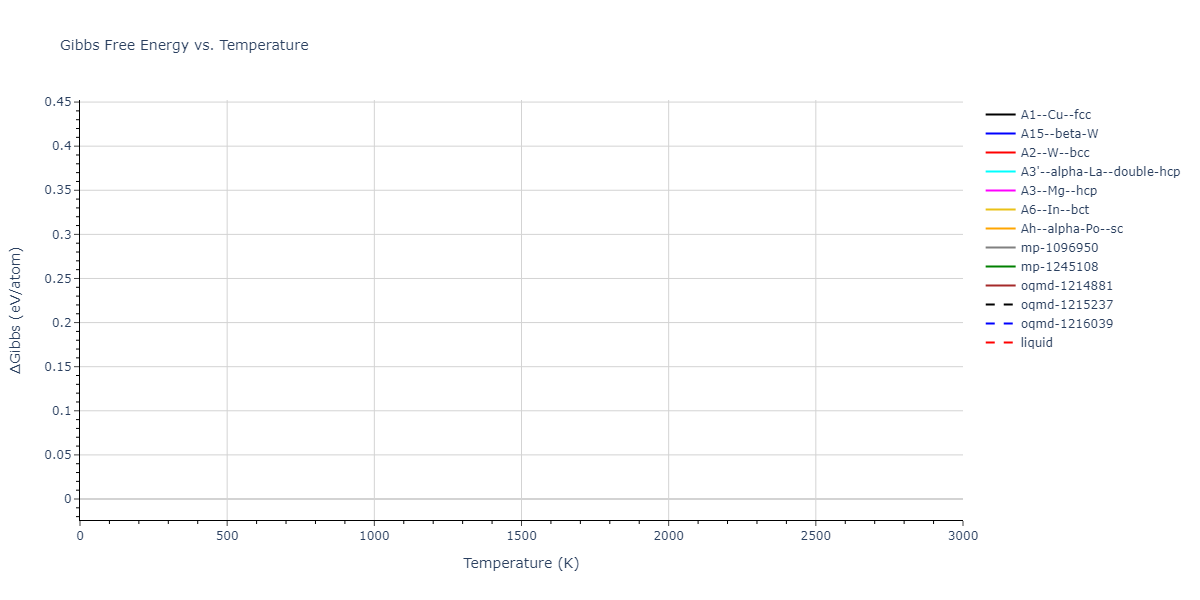 EAM_Dynamo_BonnyCastinTerentyev_2013_FeNiCr__MO_763197941039_000/mdthermo.Fe.G