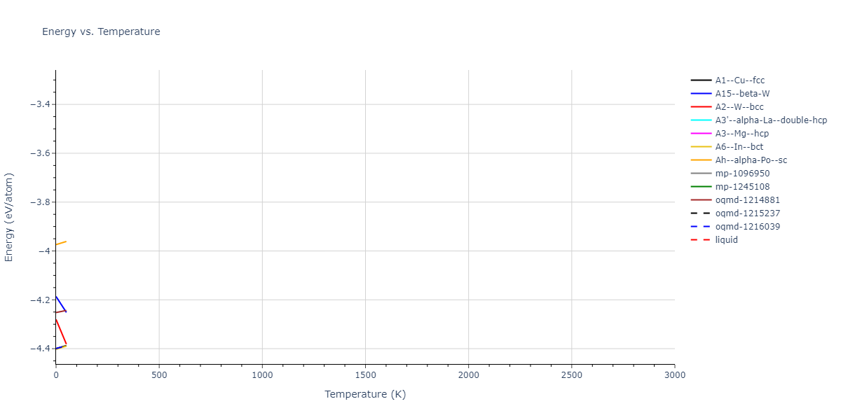 EAM_Dynamo_BonnyCastinTerentyev_2013_FeNiCr__MO_763197941039_000/mdthermo.Fe.U