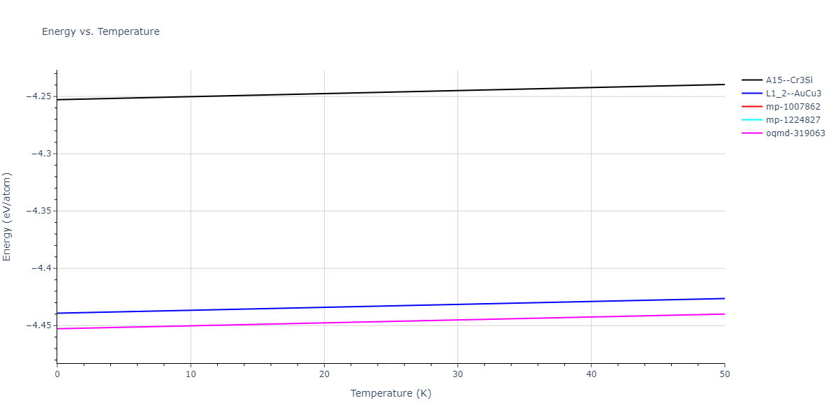 EAM_Dynamo_BonnyCastinTerentyev_2013_FeNiCr__MO_763197941039_000/mdthermo.Fe3Ni.U