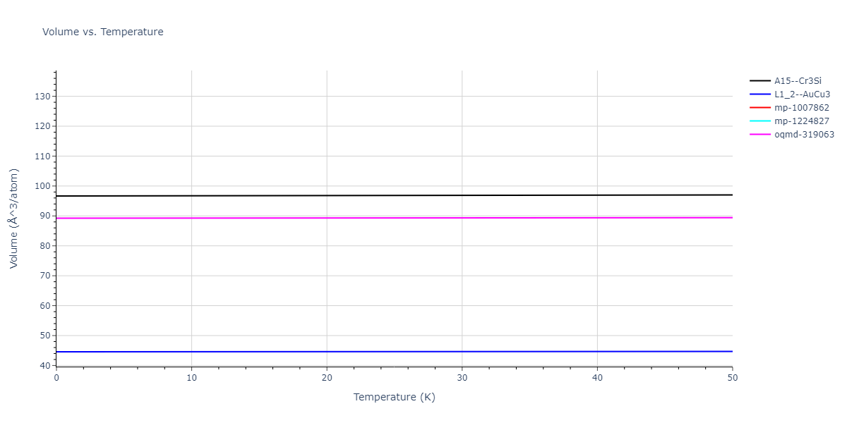 EAM_Dynamo_BonnyCastinTerentyev_2013_FeNiCr__MO_763197941039_000/mdthermo.Fe3Ni.V