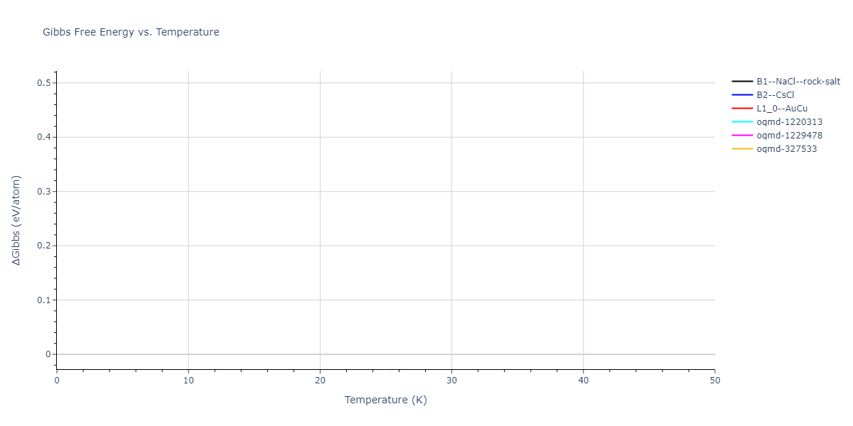 EAM_Dynamo_BonnyCastinTerentyev_2013_FeNiCr__MO_763197941039_000/mdthermo.FeNi.G