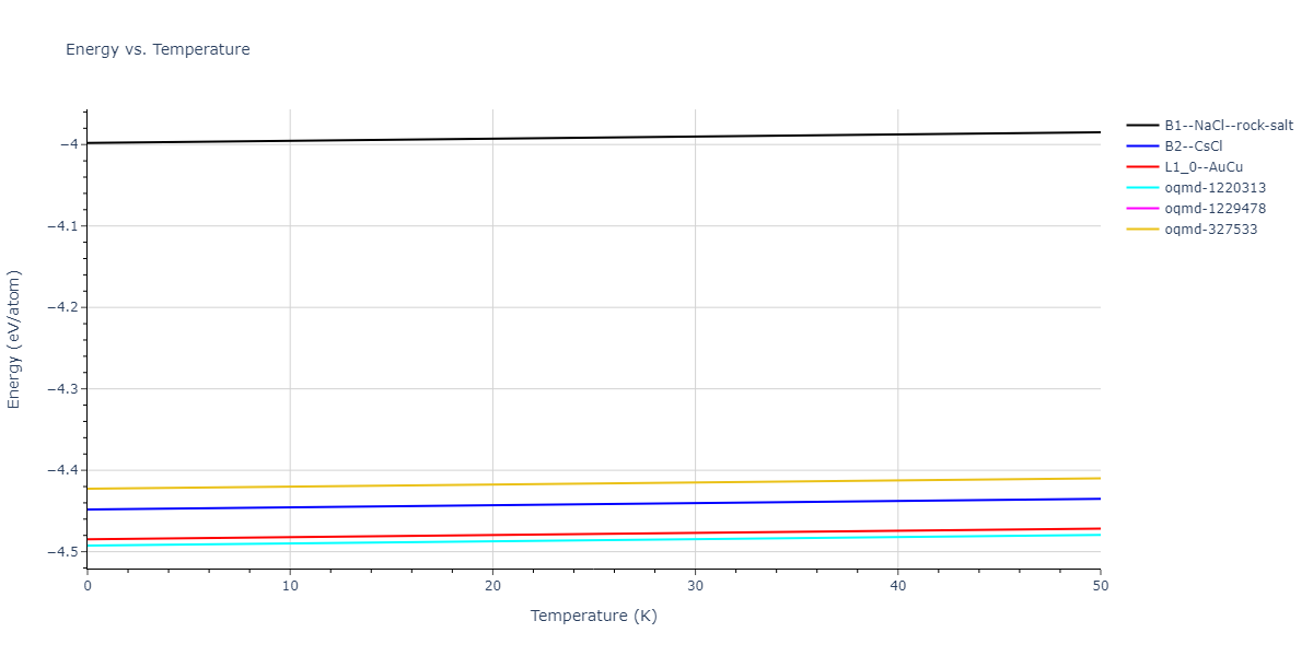 EAM_Dynamo_BonnyCastinTerentyev_2013_FeNiCr__MO_763197941039_000/mdthermo.FeNi.U
