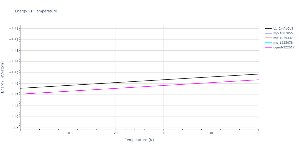 EAM_Dynamo_BonnyCastinTerentyev_2013_FeNiCr__MO_763197941039_000/mdthermo.FeNi3.U