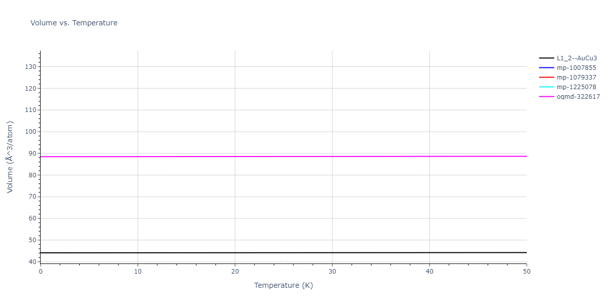 EAM_Dynamo_BonnyCastinTerentyev_2013_FeNiCr__MO_763197941039_000/mdthermo.FeNi3.V
