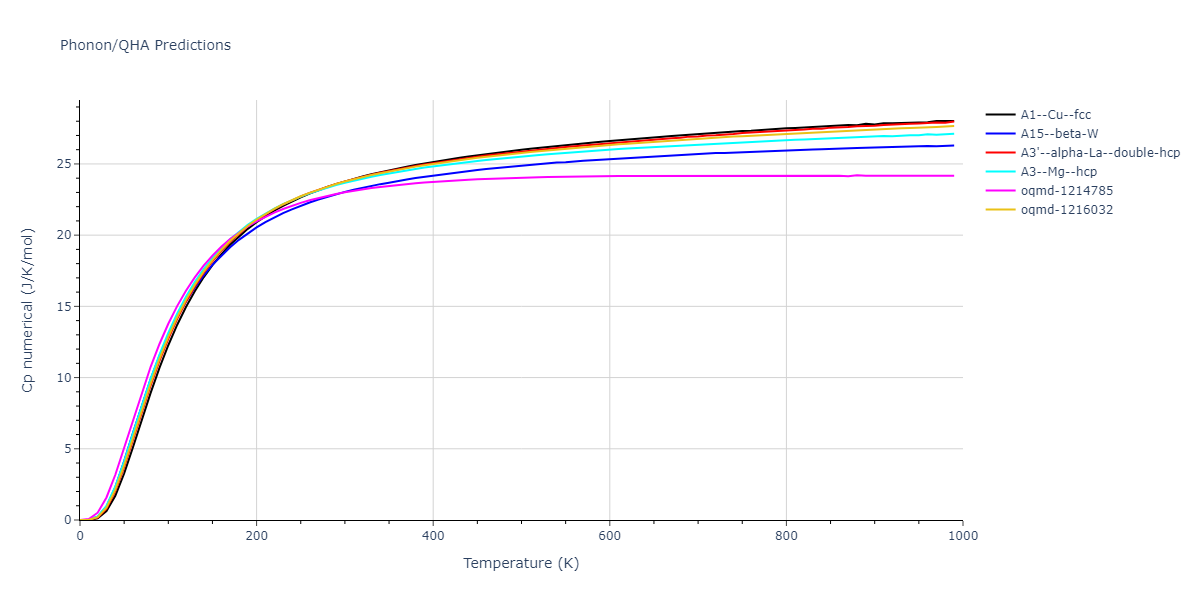 EAM_Dynamo_BonnyCastinTerentyev_2013_FeNiCr__MO_763197941039_000/phonon.Cr.Cp-num.png