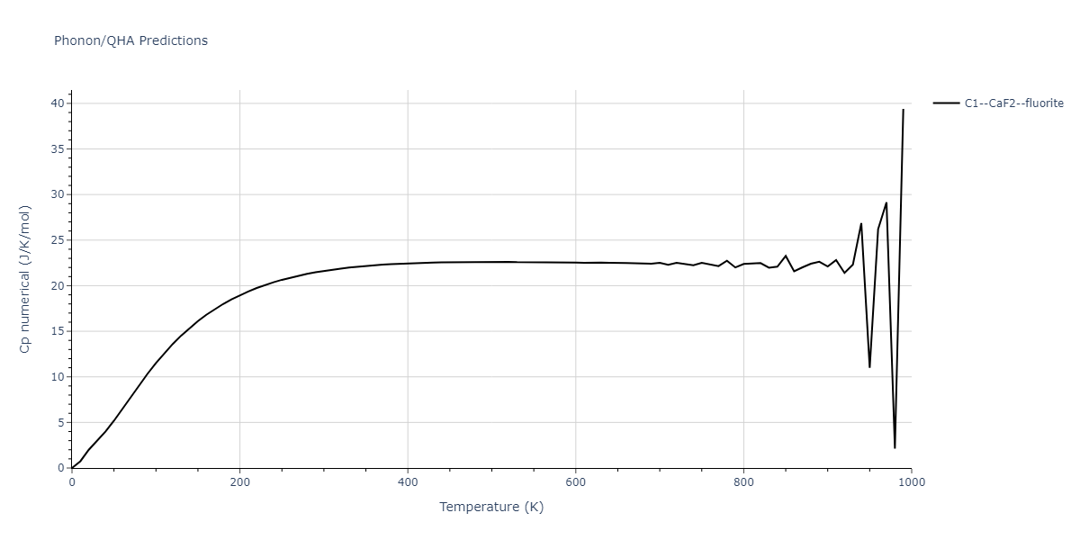 EAM_Dynamo_BonnyCastinTerentyev_2013_FeNiCr__MO_763197941039_000/phonon.Cr2Fe.Cp-num.png