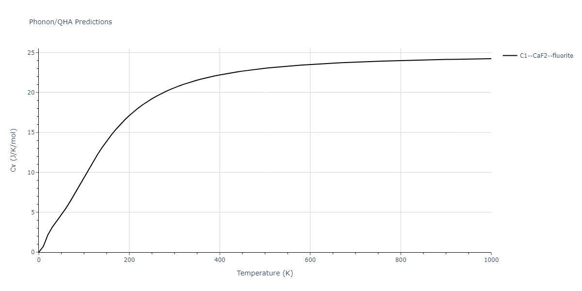 EAM_Dynamo_BonnyCastinTerentyev_2013_FeNiCr__MO_763197941039_000/phonon.Cr2Fe.Cv.png