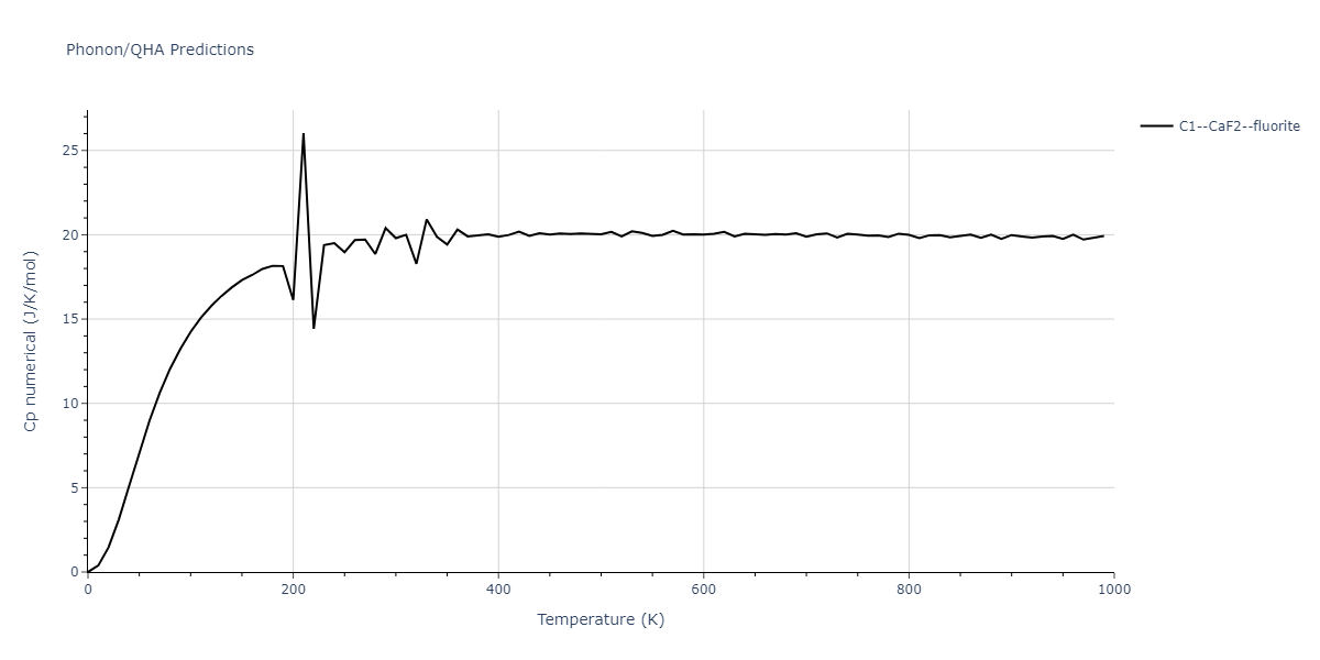 EAM_Dynamo_BonnyCastinTerentyev_2013_FeNiCr__MO_763197941039_000/phonon.Cr2Ni.Cp-num.png