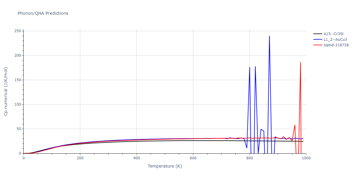 EAM_Dynamo_BonnyCastinTerentyev_2013_FeNiCr__MO_763197941039_000/phonon.Cr3Fe.Cp-num.png