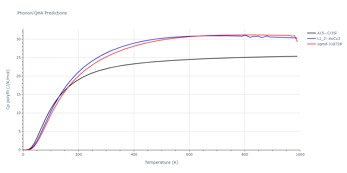 EAM_Dynamo_BonnyCastinTerentyev_2013_FeNiCr__MO_763197941039_000/phonon.Cr3Fe.Cp-poly.png