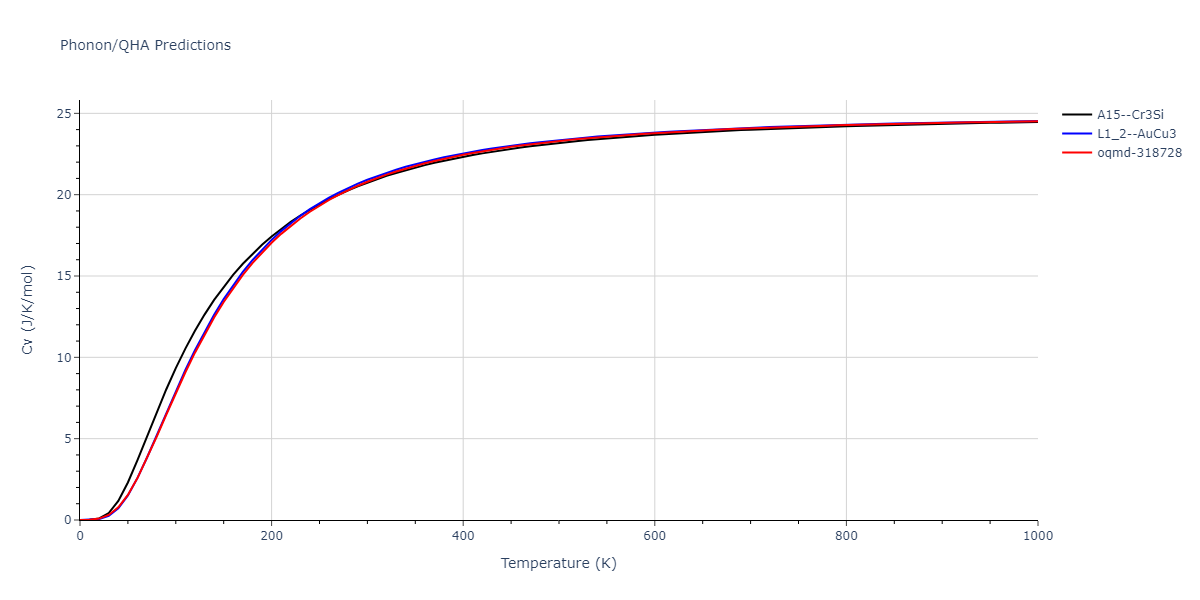 EAM_Dynamo_BonnyCastinTerentyev_2013_FeNiCr__MO_763197941039_000/phonon.Cr3Fe.Cv.png