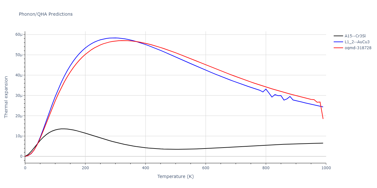 EAM_Dynamo_BonnyCastinTerentyev_2013_FeNiCr__MO_763197941039_000/phonon.Cr3Fe.alpha.png