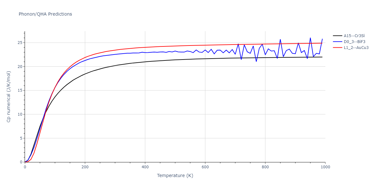 EAM_Dynamo_BonnyCastinTerentyev_2013_FeNiCr__MO_763197941039_000/phonon.Cr3Ni.Cp-num.png