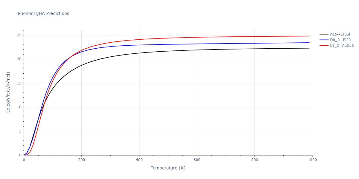 EAM_Dynamo_BonnyCastinTerentyev_2013_FeNiCr__MO_763197941039_000/phonon.Cr3Ni.Cp-poly.png