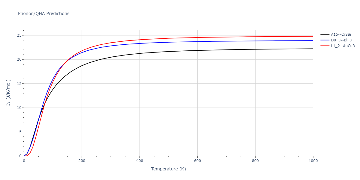 EAM_Dynamo_BonnyCastinTerentyev_2013_FeNiCr__MO_763197941039_000/phonon.Cr3Ni.Cv.png