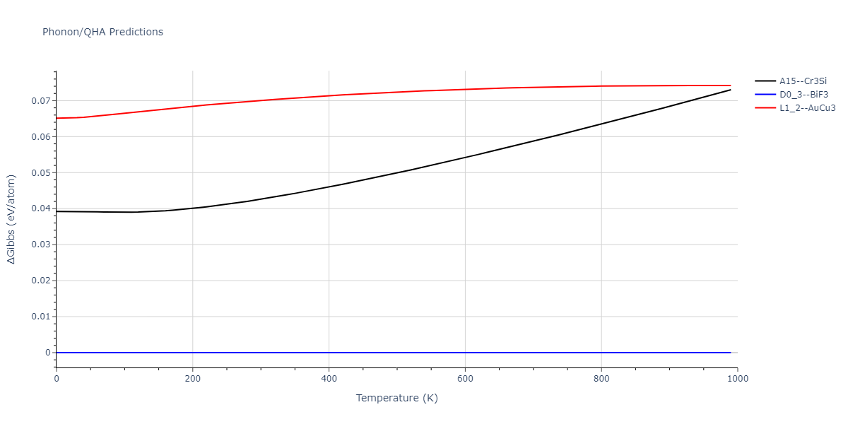 EAM_Dynamo_BonnyCastinTerentyev_2013_FeNiCr__MO_763197941039_000/phonon.Cr3Ni.G.png