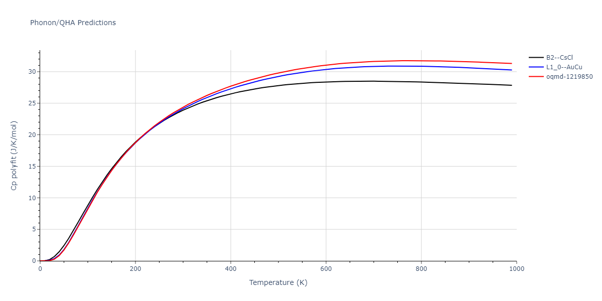 EAM_Dynamo_BonnyCastinTerentyev_2013_FeNiCr__MO_763197941039_000/phonon.CrFe.Cp-poly.png