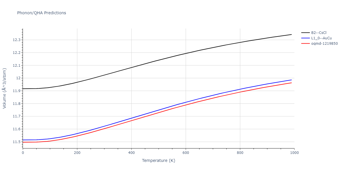 EAM_Dynamo_BonnyCastinTerentyev_2013_FeNiCr__MO_763197941039_000/phonon.CrFe.V.png